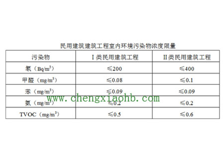 广州专业甲醛检测公司